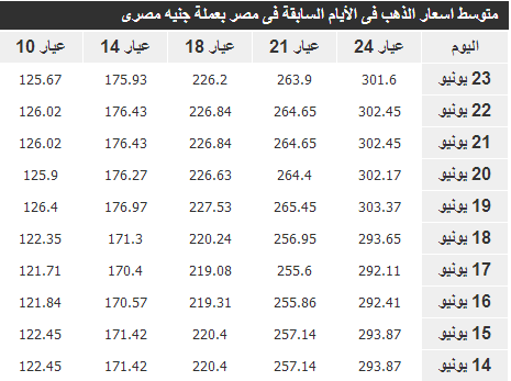 اسعار الذهب اليوم مصر