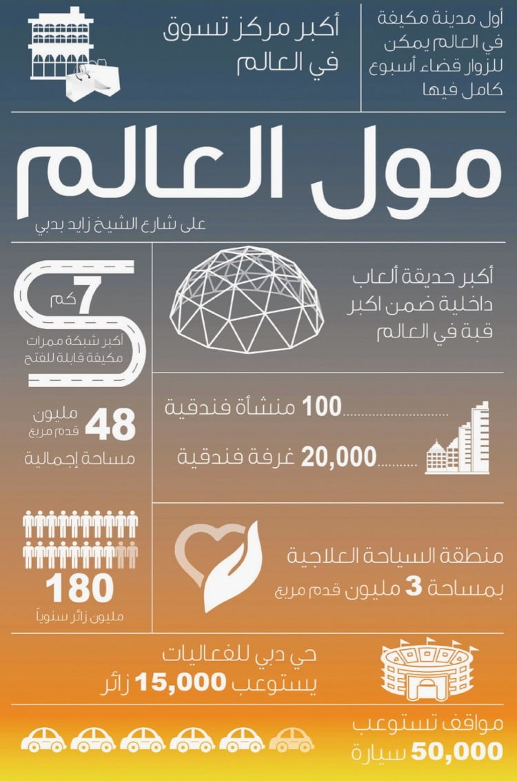 مول العالم 