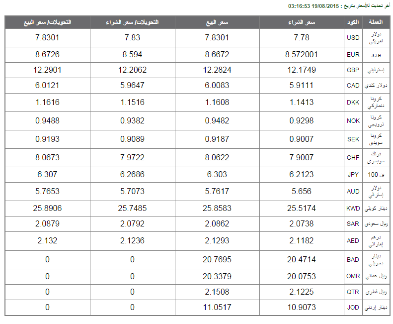 أسعار العملات