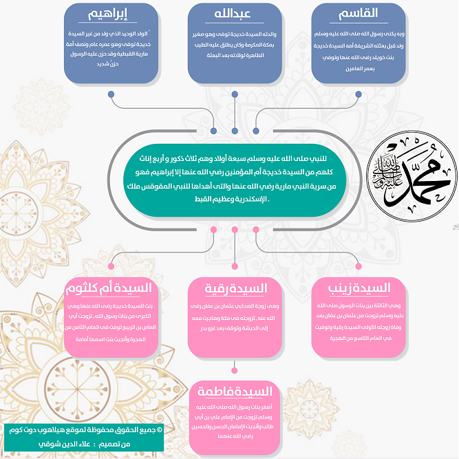 أسماء أولاد الرسول