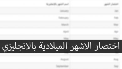 اختصار الاشهر بالانجليزي