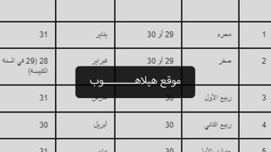 الاشهر الميلادية مقابل الهجرية