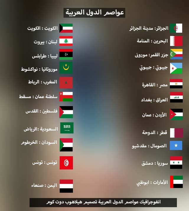 كم عدد الدول العربية في العالم
