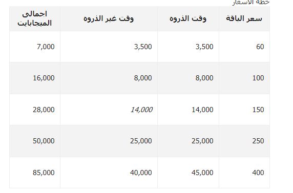 باقات اتصالات للنت الهوائى