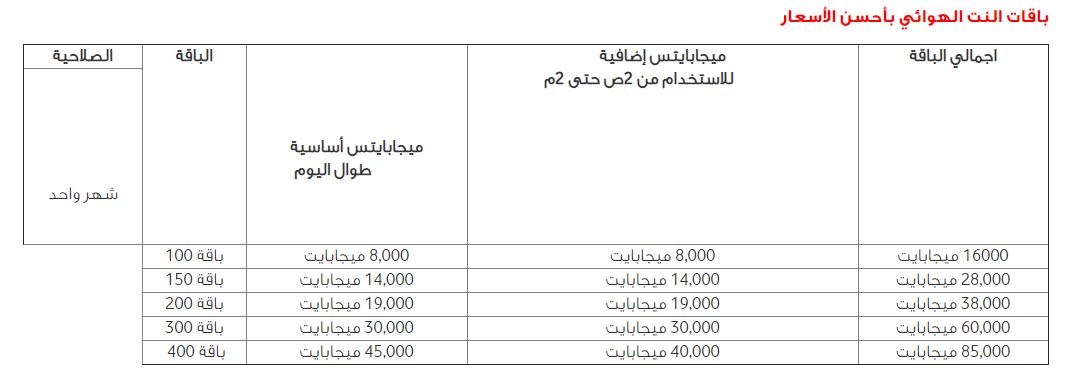 باقات الانترنت فودافون