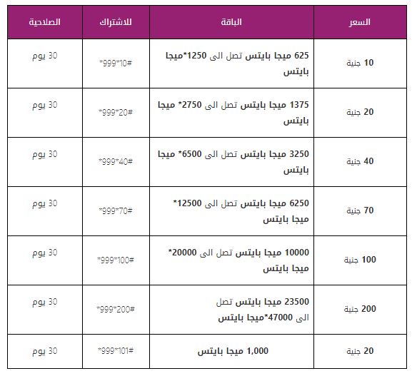 باقات الانترنت من وى