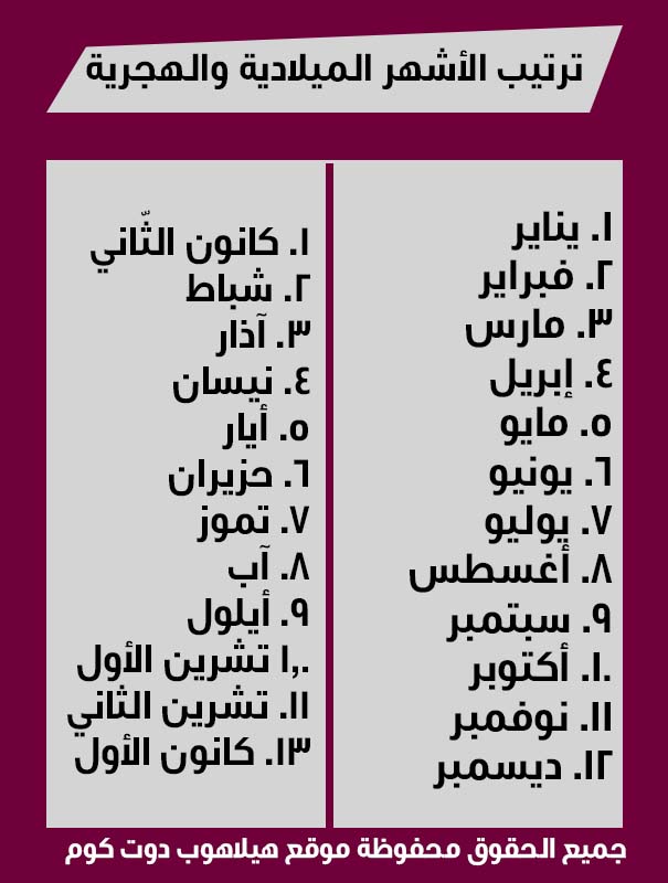 ترتيب الأشهر الميلادية