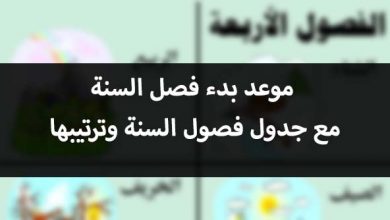 ترتيب فصول السنة