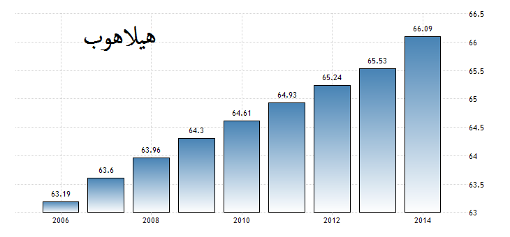 عدد سكان فرنسا