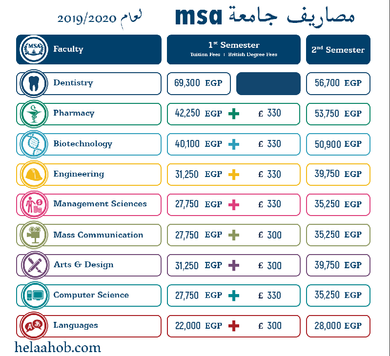 مصاريف جامعة 6 اكتوبر للعلوم الحديثة msa